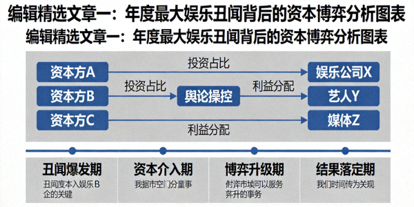 编辑精选文章一：年度最大娱乐丑闻背后的资本博弈分析图表
