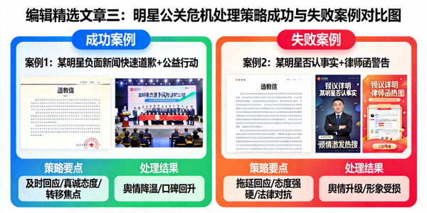 编辑精选文章三：明星公关危机处理策略成功与失败案例对比图