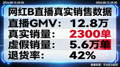 网红B直播带货数据造假被揭露，后台真实销售数据截图